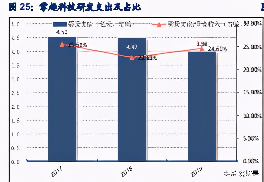 掌趣科技深度解析：手游老兵厚积薄发，新品周期在即
