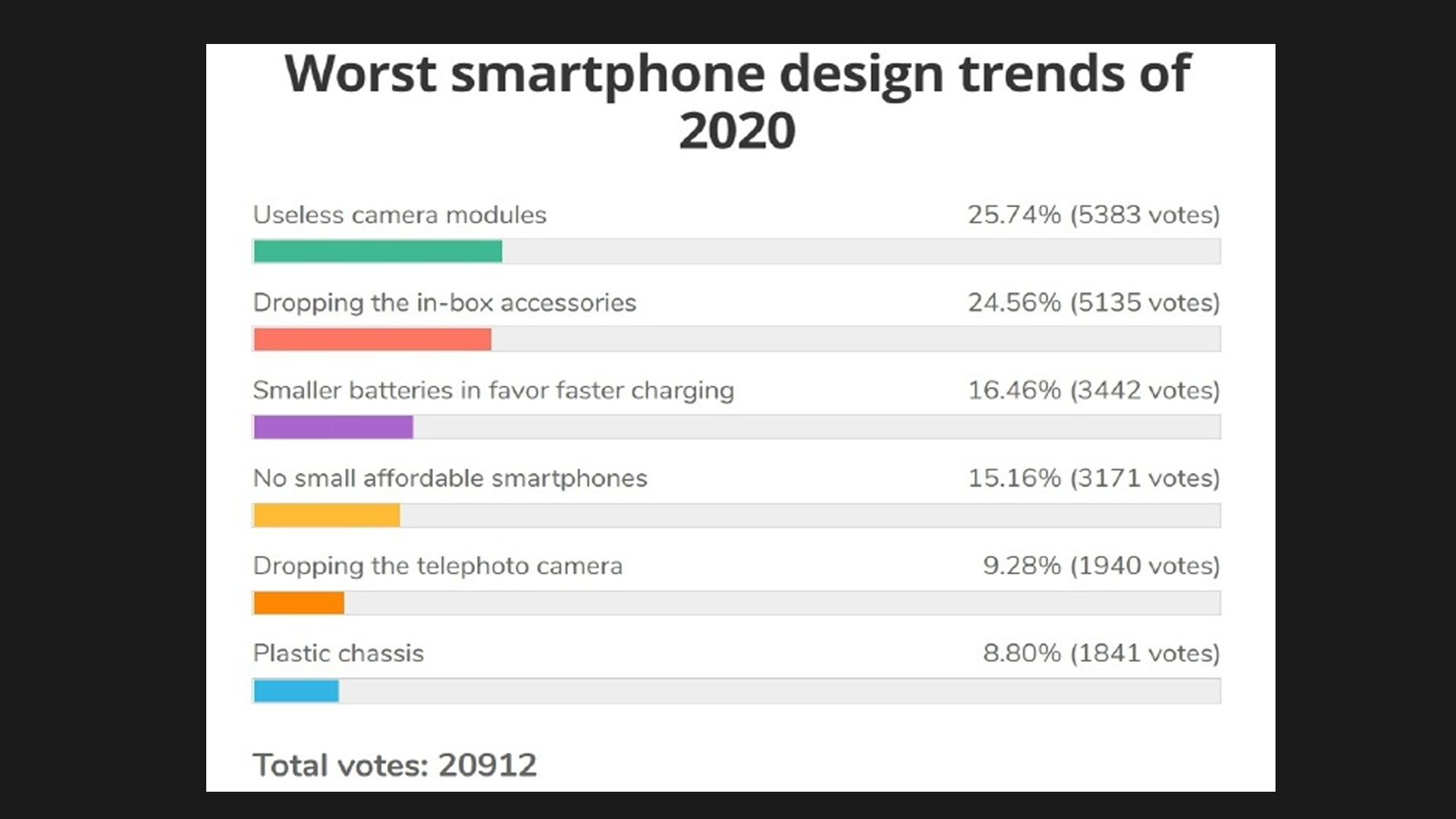 国产手机为什么比不过iPhone？摄像头给了我答案