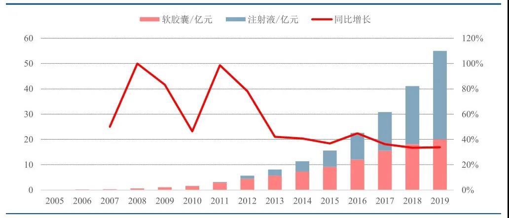 石药集团能否成为A股的恒瑞