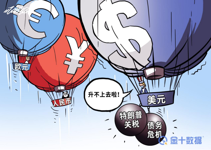 世界货币地位不保？美元外汇储备创25年最低！29国抛售近万亿美债
