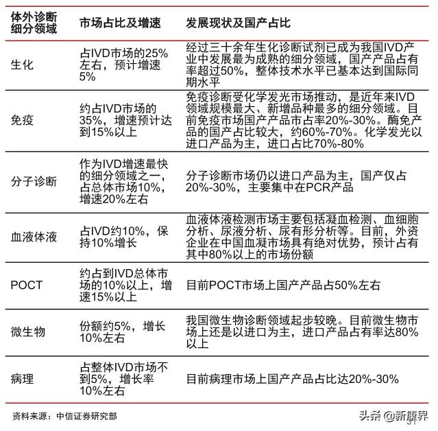 2021投资策略：医药板块掘金，差异化新股研究能力是关键