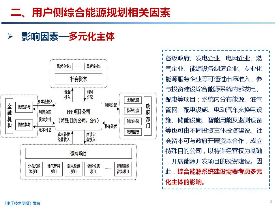 天津大學 穆云飛 副教授：用戶側綜合能源系統(tǒng)規(guī)劃關鍵技術研究