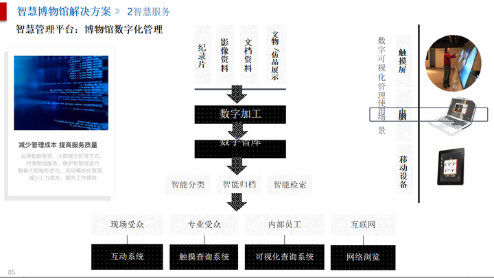 智慧博物馆文物综合信息化解决方案ppt，值得参考