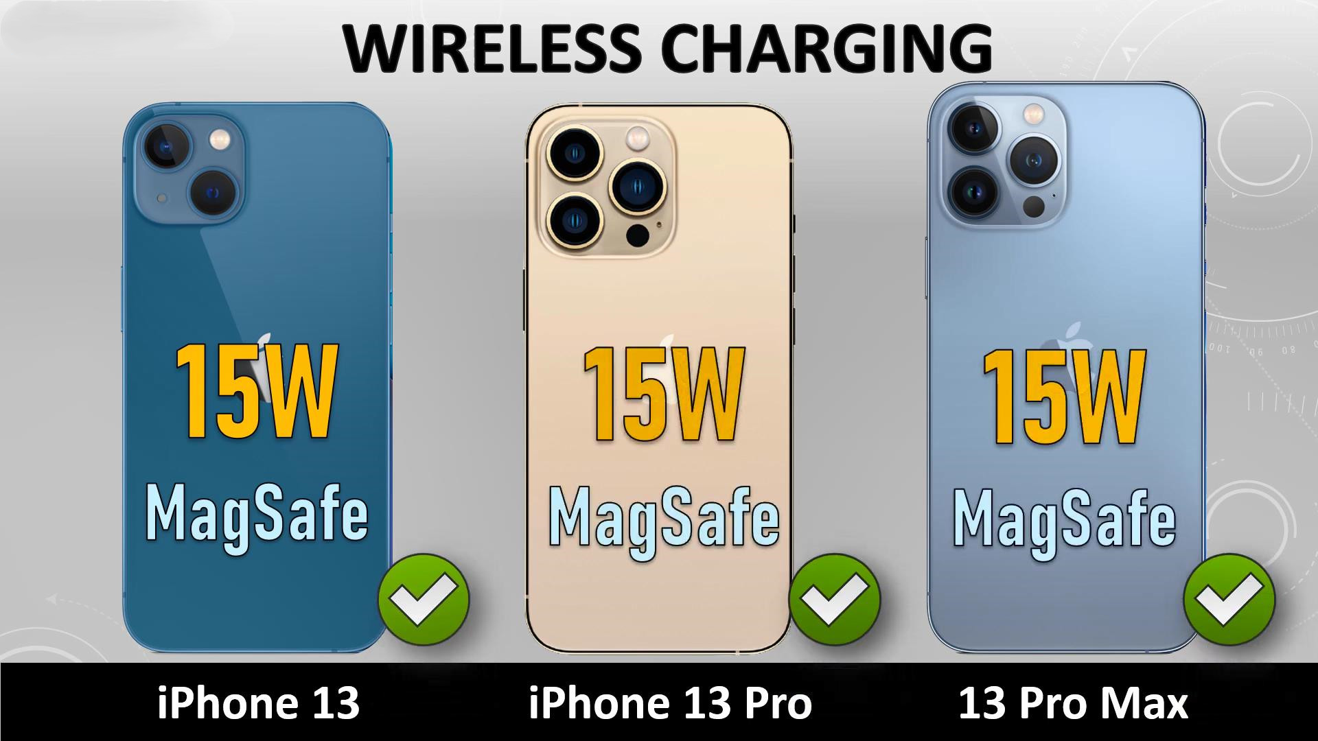 再见了,iPhone13、13ProMax!iPhone13Pro,你才最值得买