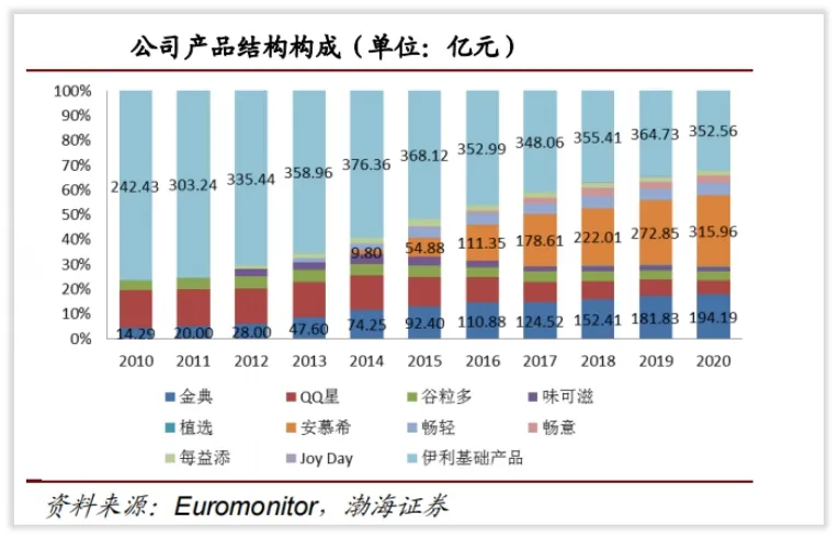 伊利股份是怎么赚钱的 中访网 解读新商业 专栏入驻开放平台