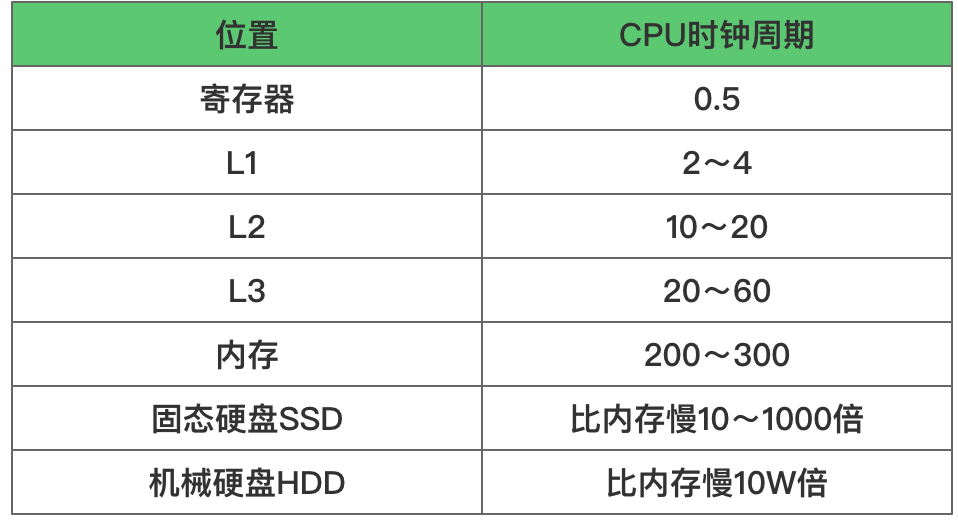 硬核操作系统讲解