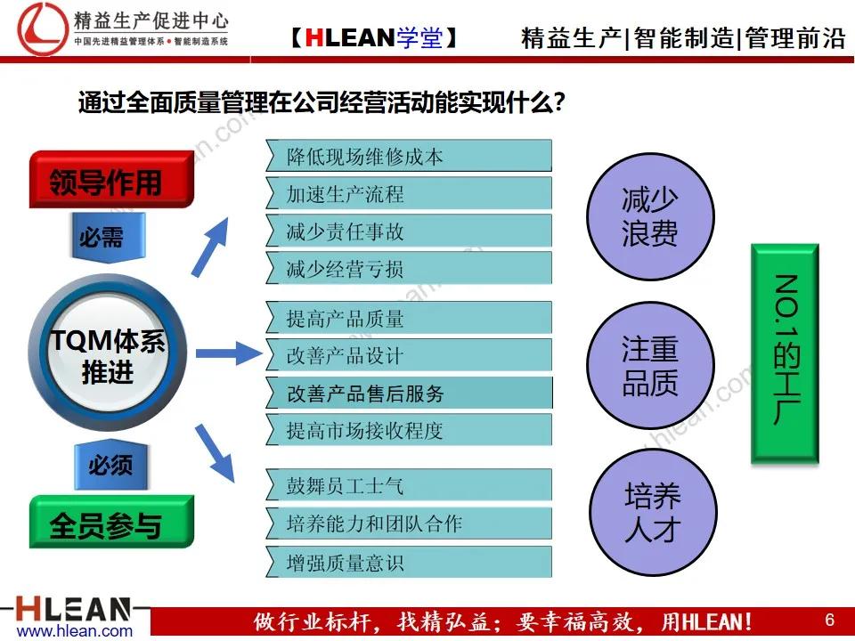 「精益學堂」TQM全面質量管理體系建設綱要
