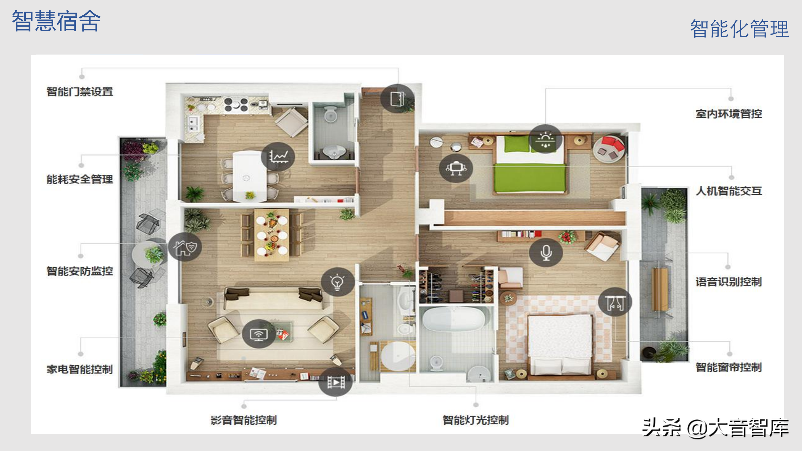 智慧园区：GIS BIM三维可视化智慧园区解决方案（附PPT下载地址）