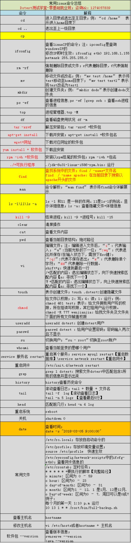 软件测试是吃青春饭的吗？30岁后软件测试该何去何从？