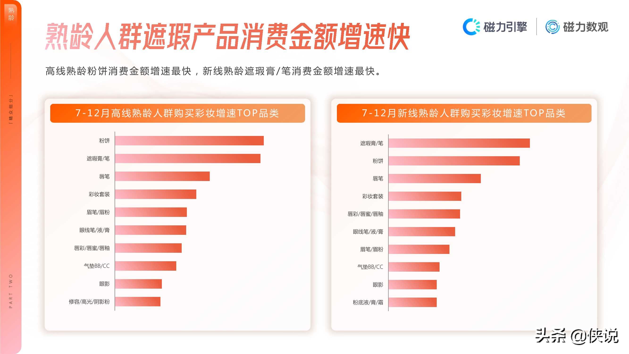 2020年快手彩妆行业数据价值报告