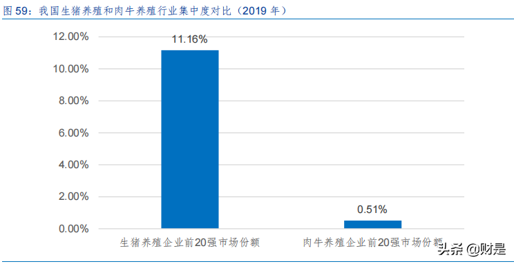 反刍动物饲料行业专题研究报告：有待开发的一片蓝海