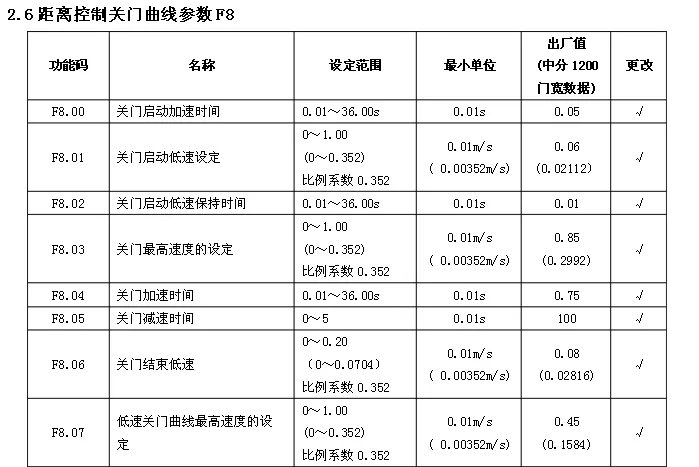 日立電梯 sf3 dsc 3a門機調(diào)試