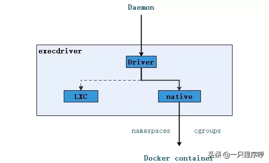 终于有人把 Docker 讲清楚了，万字详解