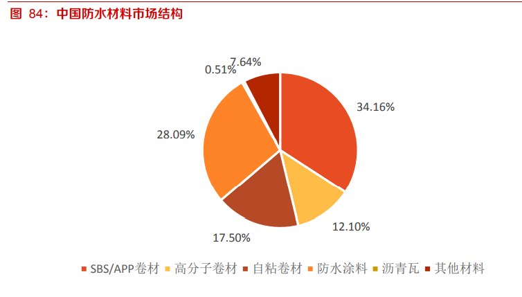 建材行业深度报告：强周期继续高景气，关注B端建材经营质量