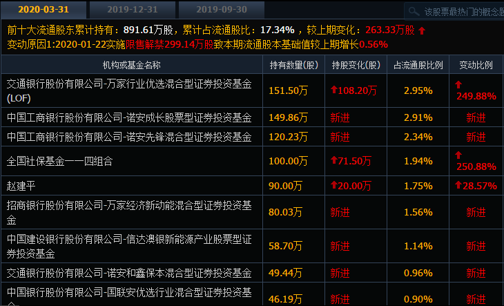 2020年科技股中芯国际产业链之半导体设备三大龙