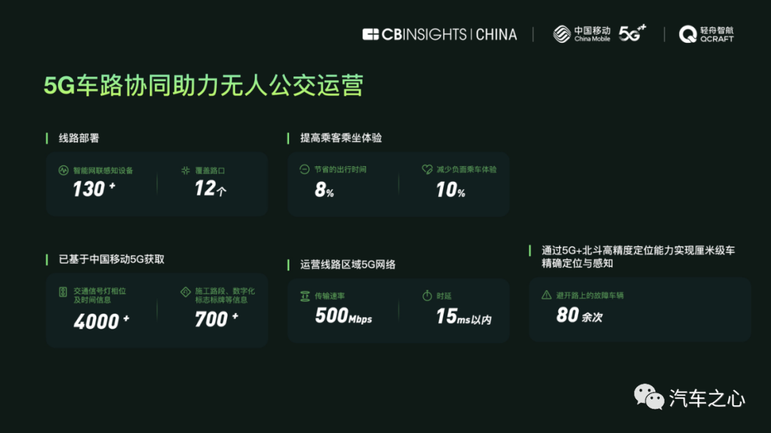 中国首份5G无人公交运营报告出炉，中国无人公交路线总长全球领先