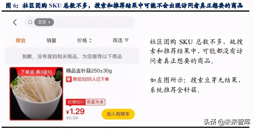 社区团购深度研究：硝烟进行时，品牌/平台/团长都在想什么