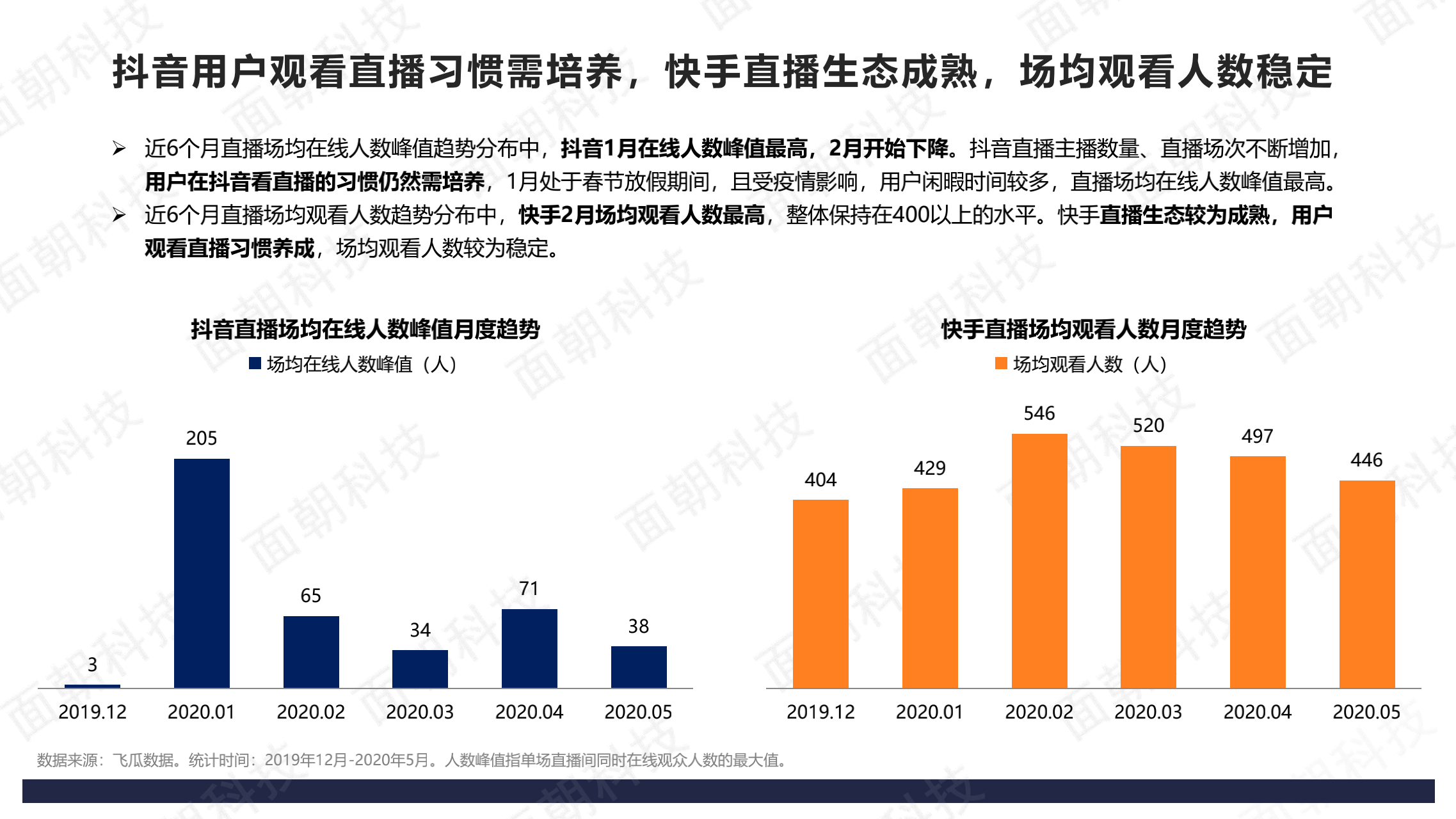 2020年直播电商数据报告抖音vs快手干货教学