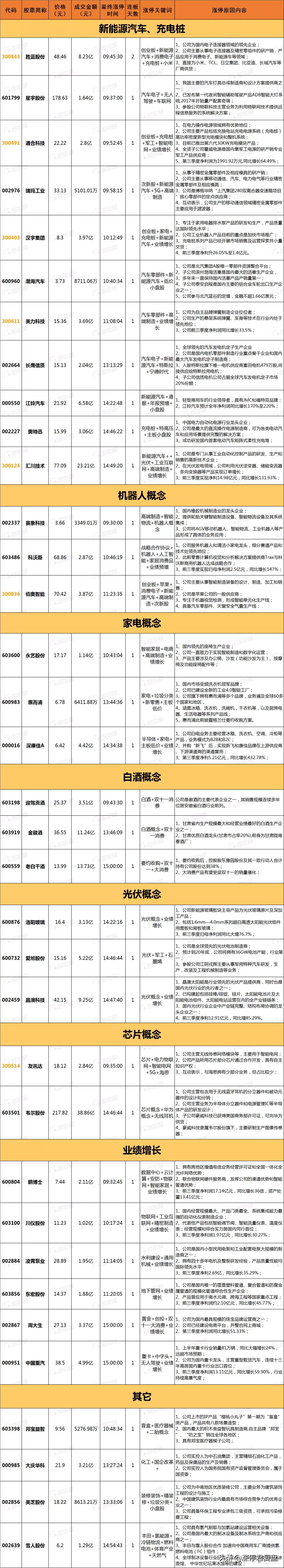 涨停复盘:比亚迪、宁德时代继续火爆,有一个风险点你一定要知道