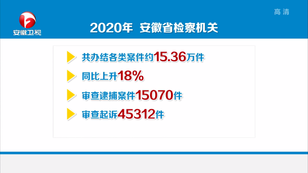 亮点展示之四 | 坚守司法为民初心 担当法律监督使命