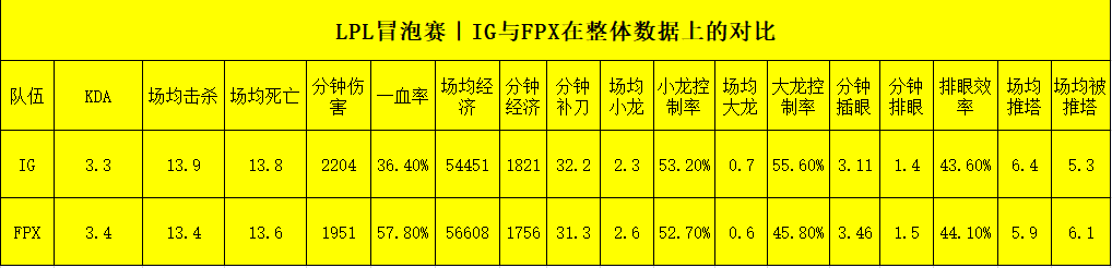 IGvsFPX｜两支世界冠军最后的挣扎，谁将保留晋级希望？