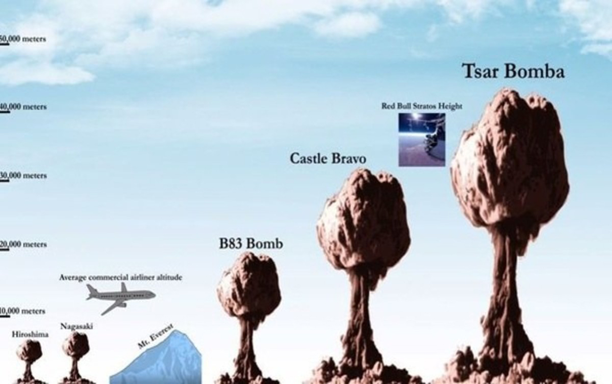 爆炸痕迹在太空清晰可见！这枚炸弹其貌不扬，却是人类最强武器