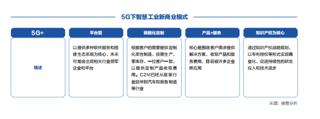 5G创新白皮书2020