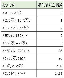 抖音收益怎么算（新手视频剪辑怎么赚钱）