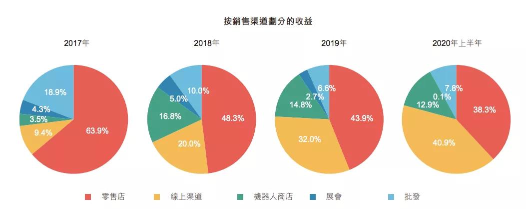 估值超400亿元的泡泡玛特即将上市