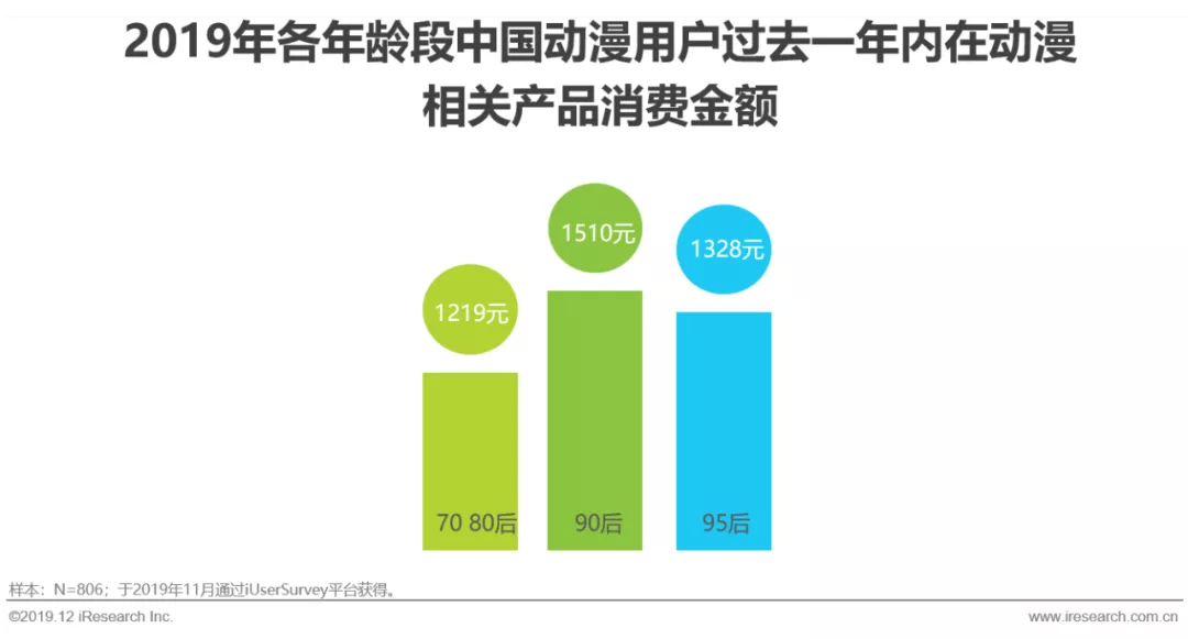 十二光年的逆向打法