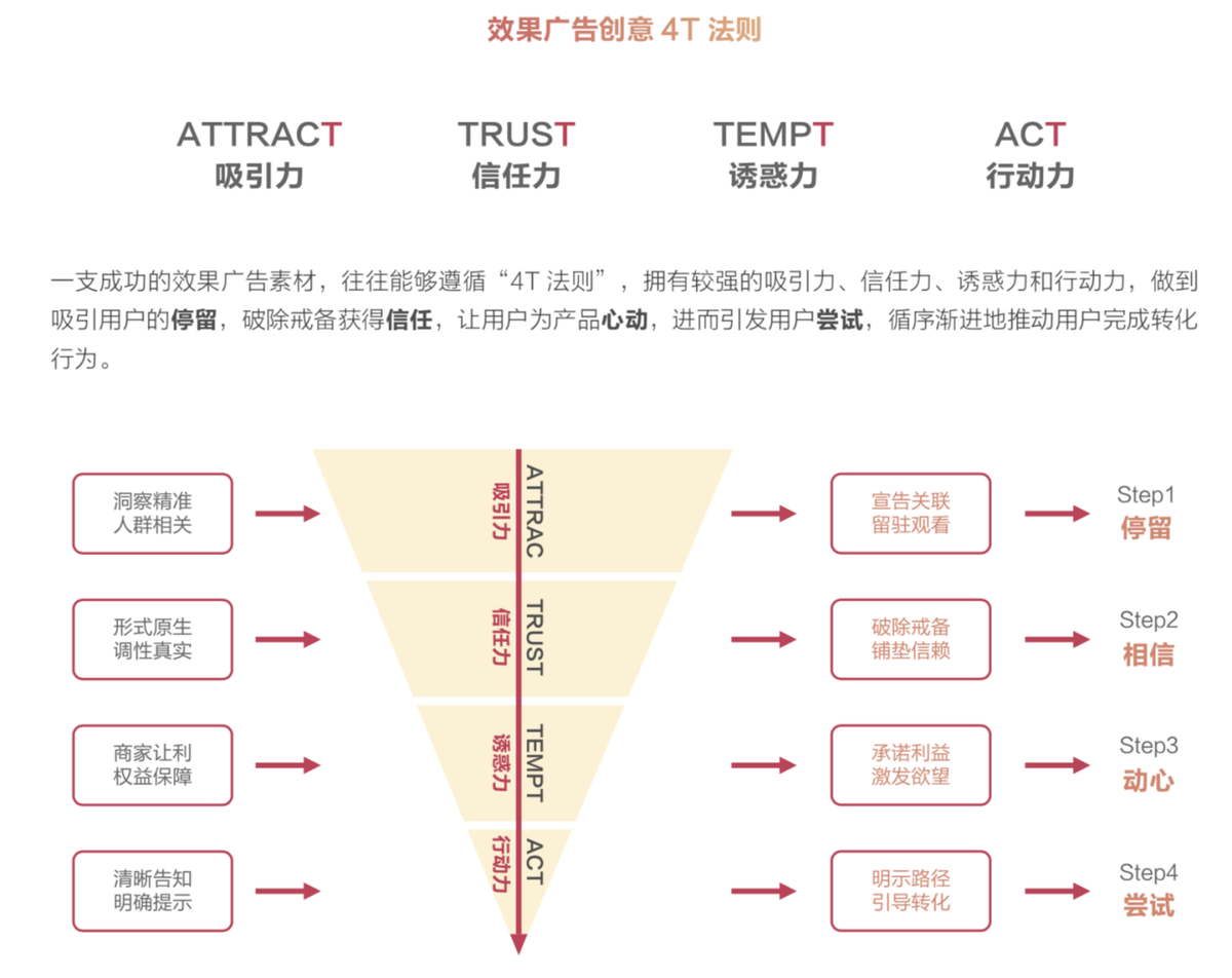 效果类广告有哪些，效果类广告包括哪些抖音如何做？