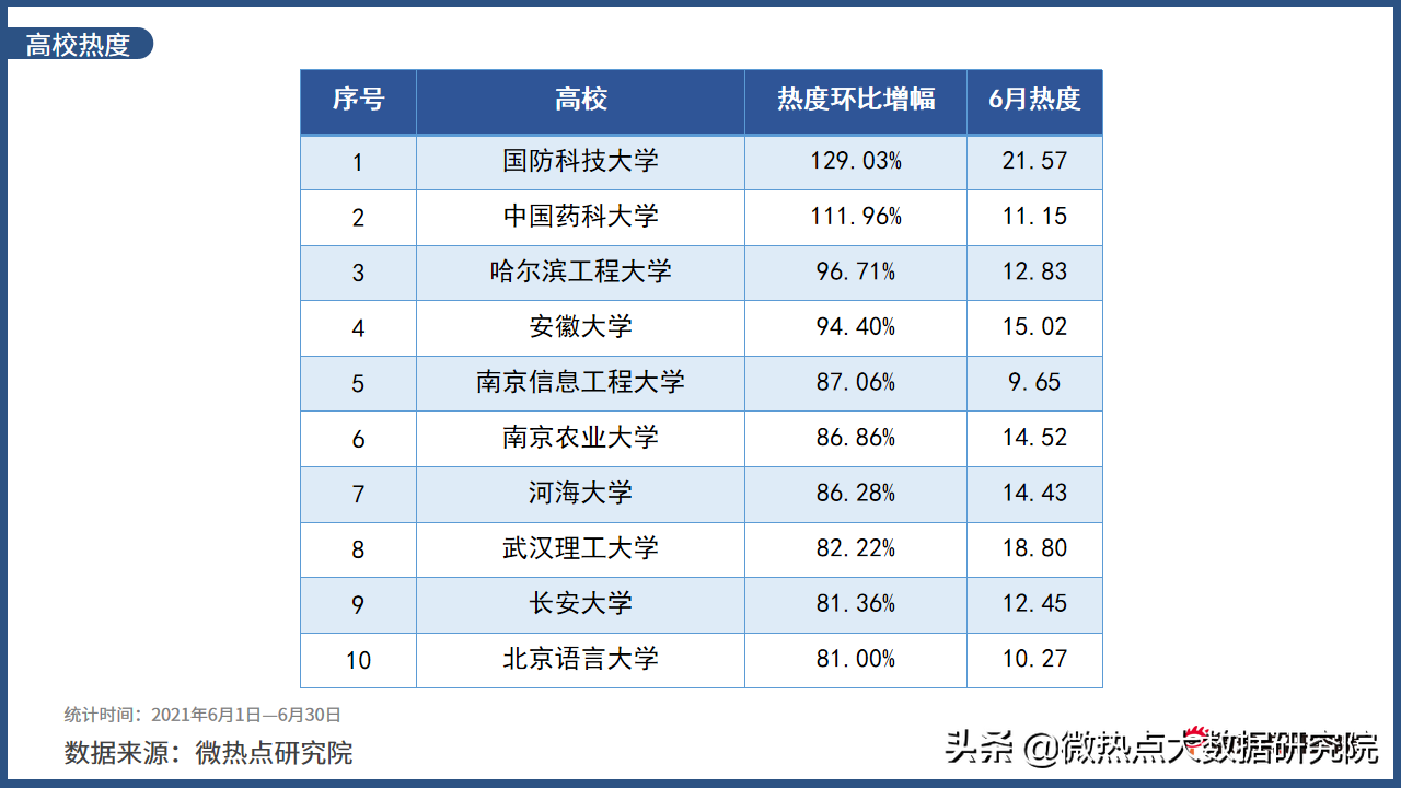 2021年6月教育行业网络关注度分析报告