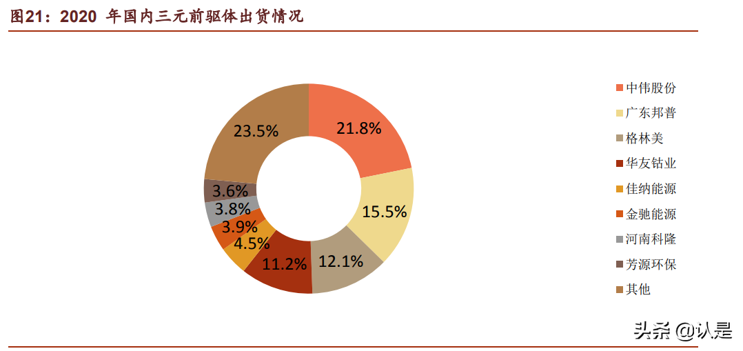 华友钴业专题报告：产业链垂直布局，资源龙头成长为一体化巨头