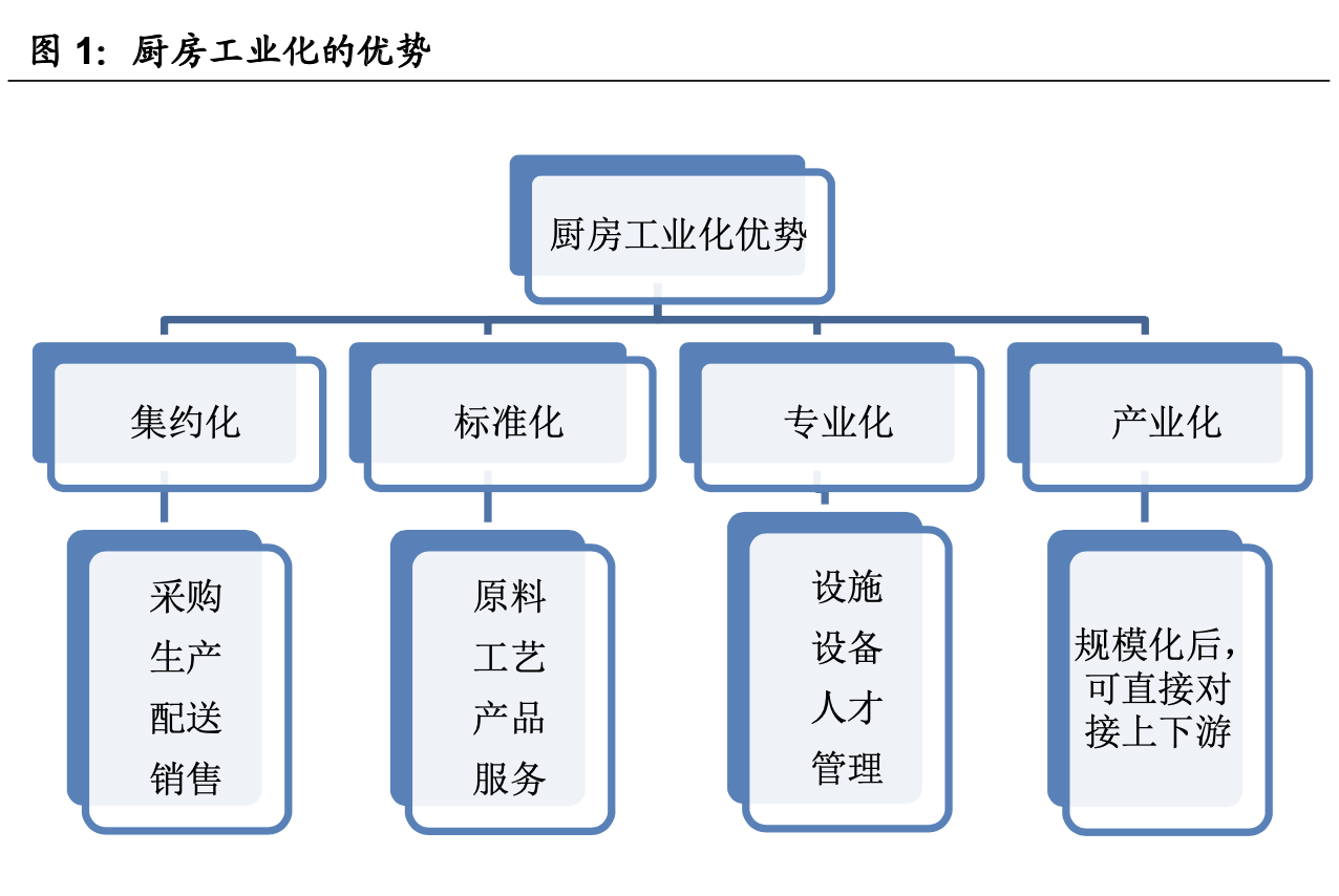 ����ҵ��ȡ�Ԥ�Ʋ���ҵ��ȣ����������г���������ҵ����������
