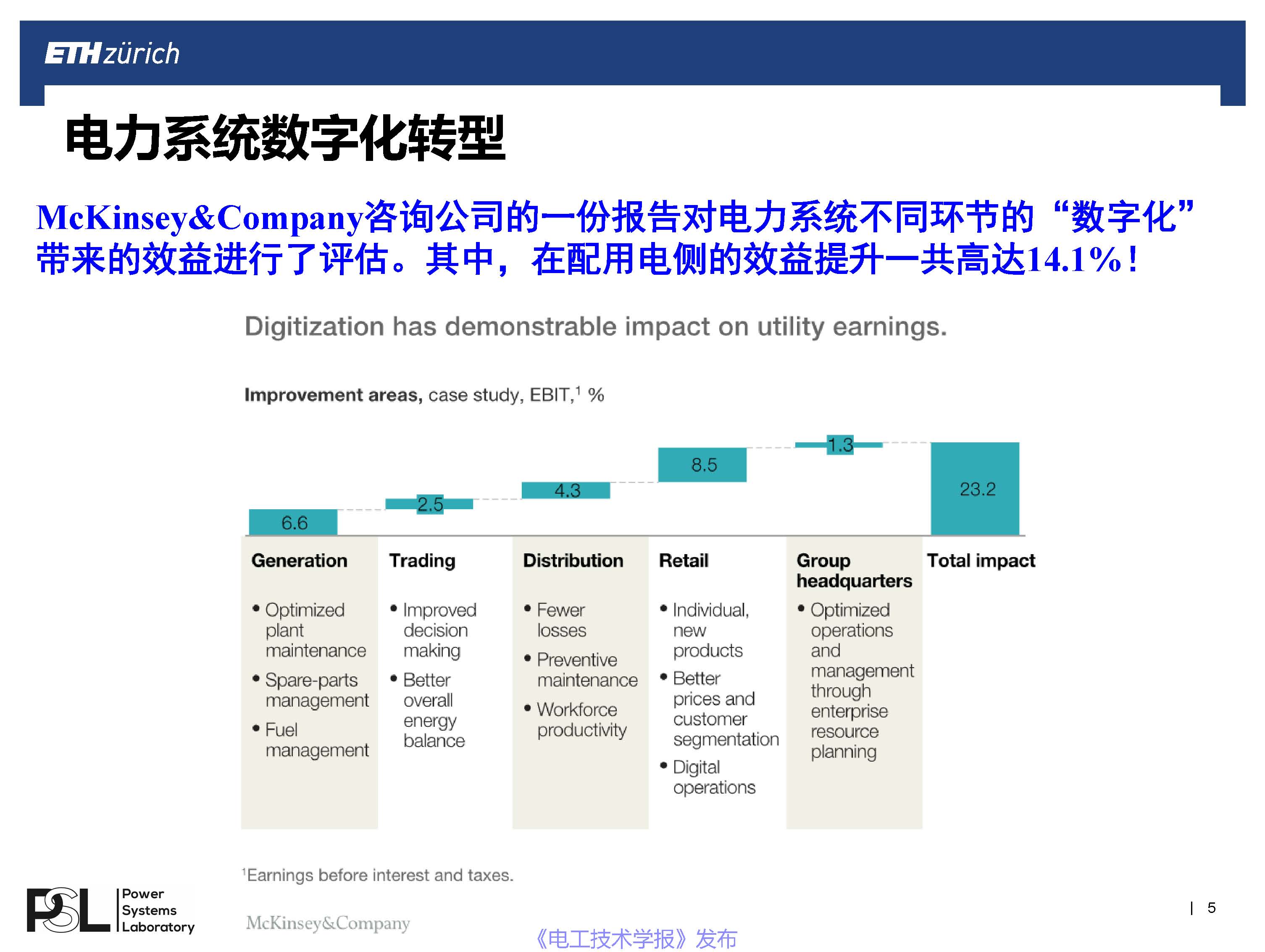苏黎世联邦理工学院王毅博士：数字化转型下的智能配用电大数据
