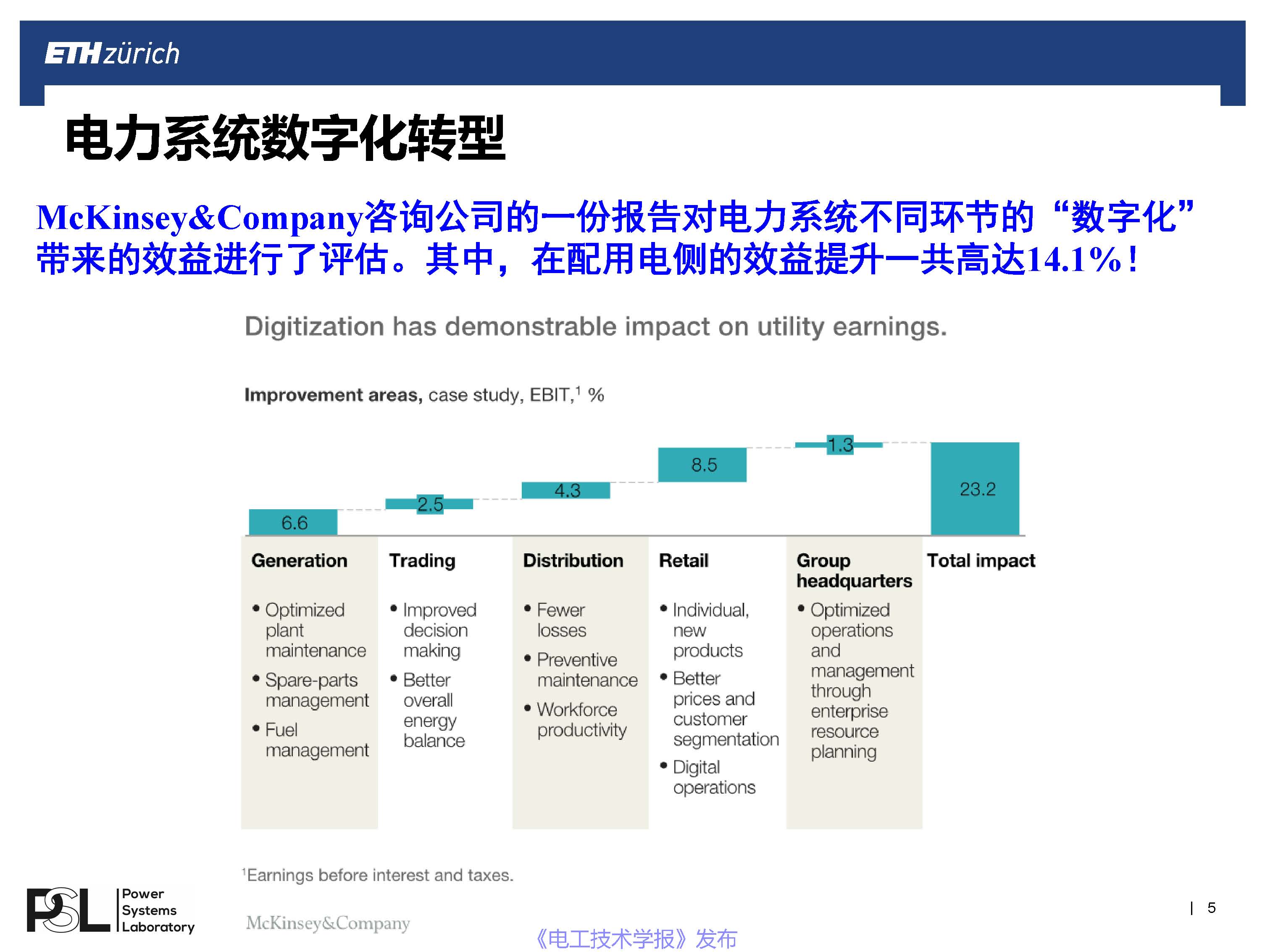 蘇黎世聯邦理工學院王毅博士：數字化轉型下的智能配用電大數據