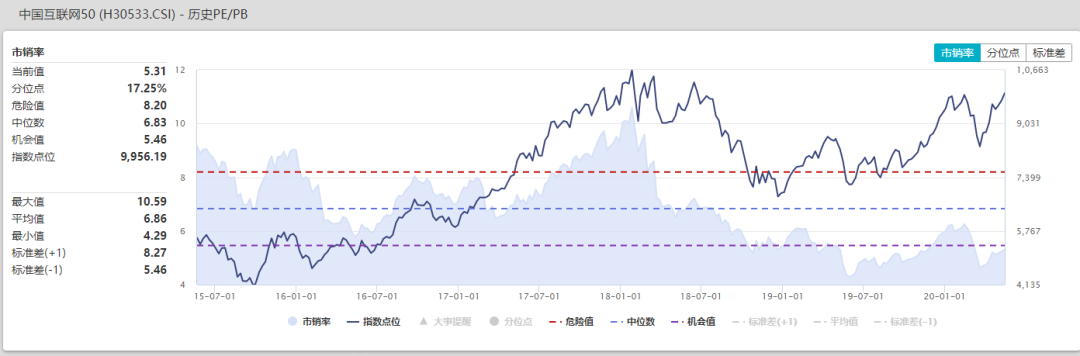 一个我看好的标的
