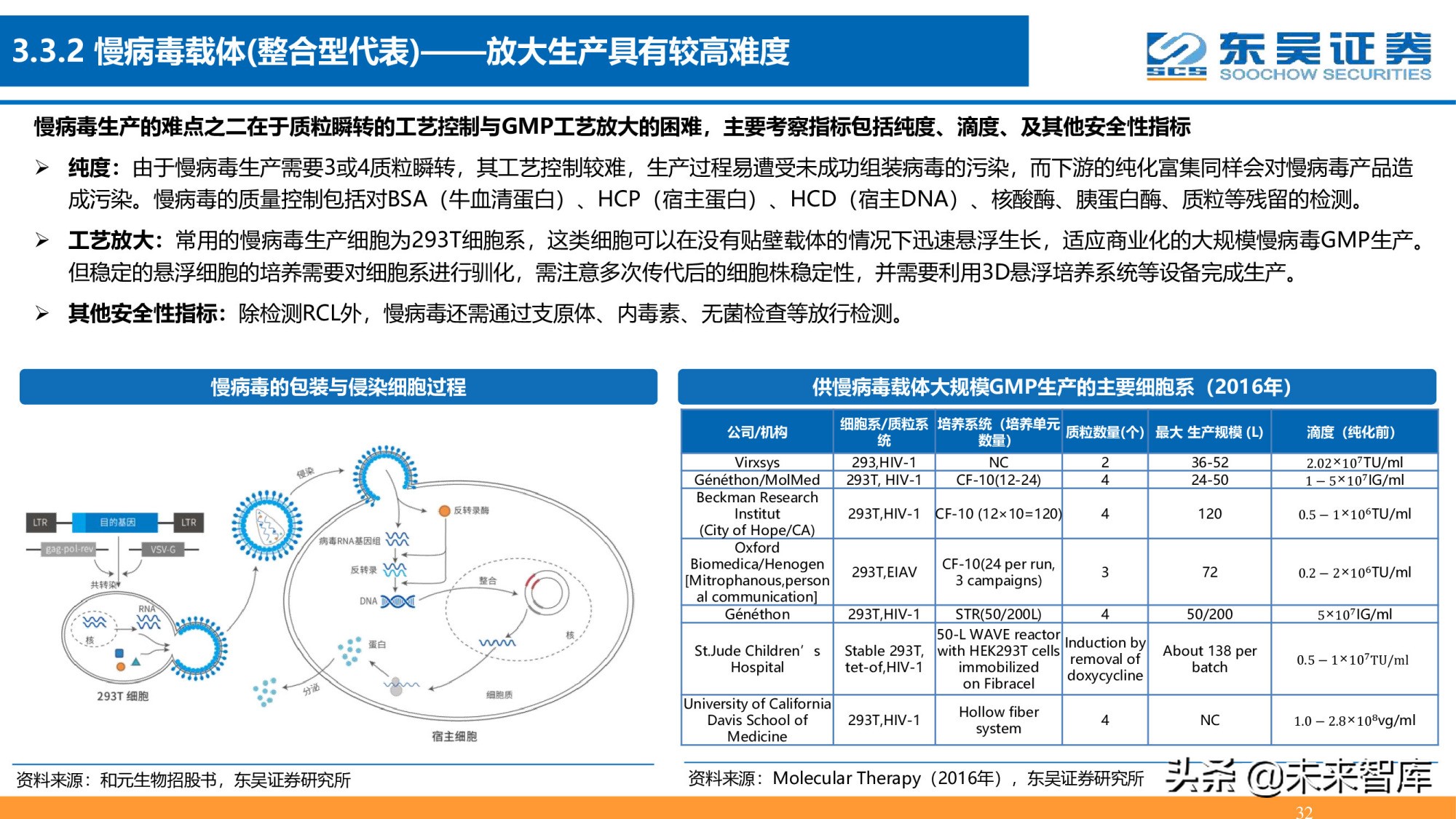 细胞基因治疗CDMO行业深度报告：星火已成燎原势