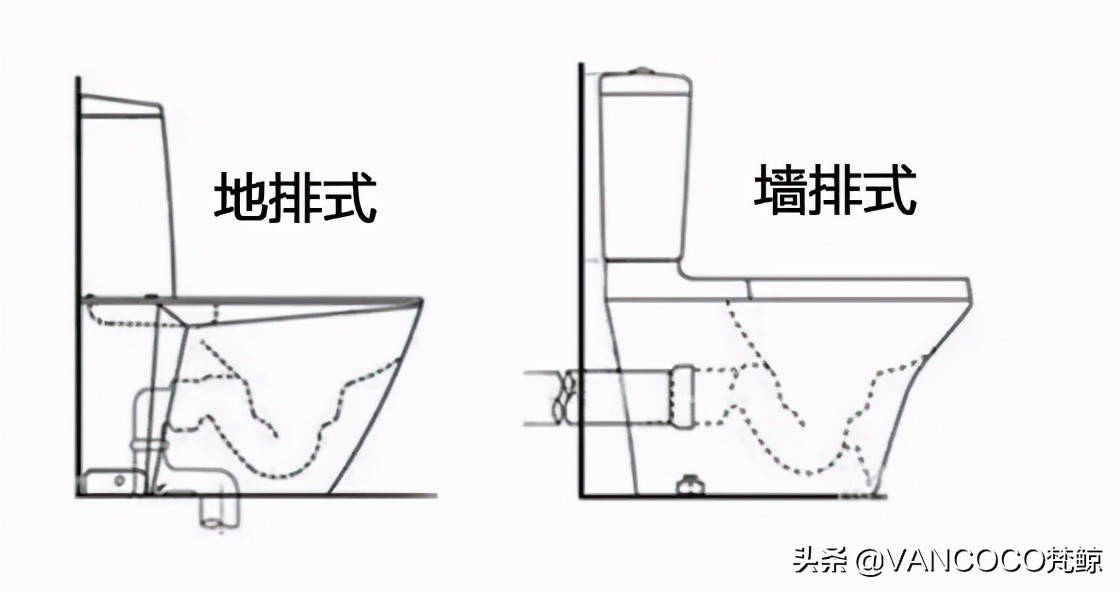How to choose a smart toilet lid? iNEWS