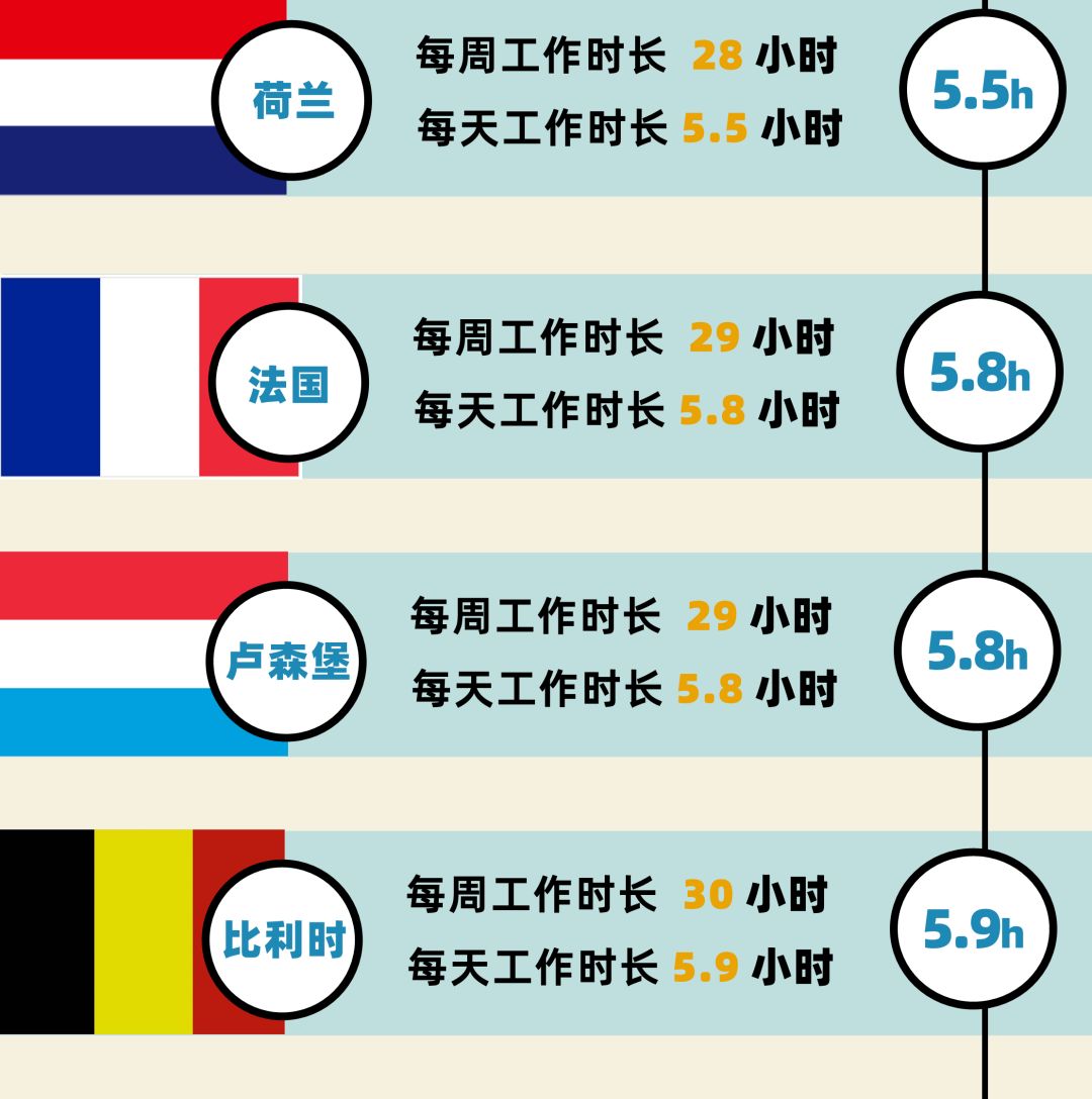 “取消大小周”有啥可骄傲的？好好看看38国平均工作时长对比吧