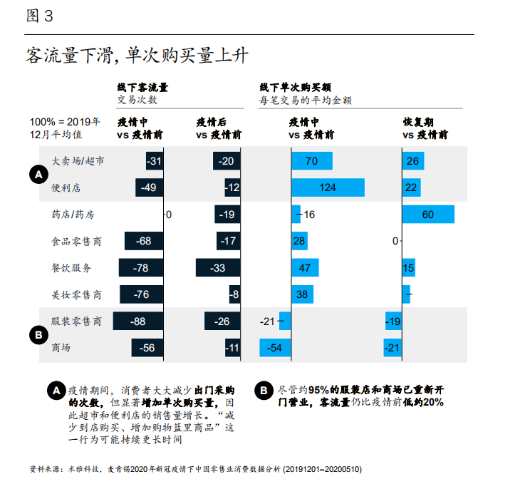 麦肯锡中国消费者报告2021：剖析中国消费市场和消费者