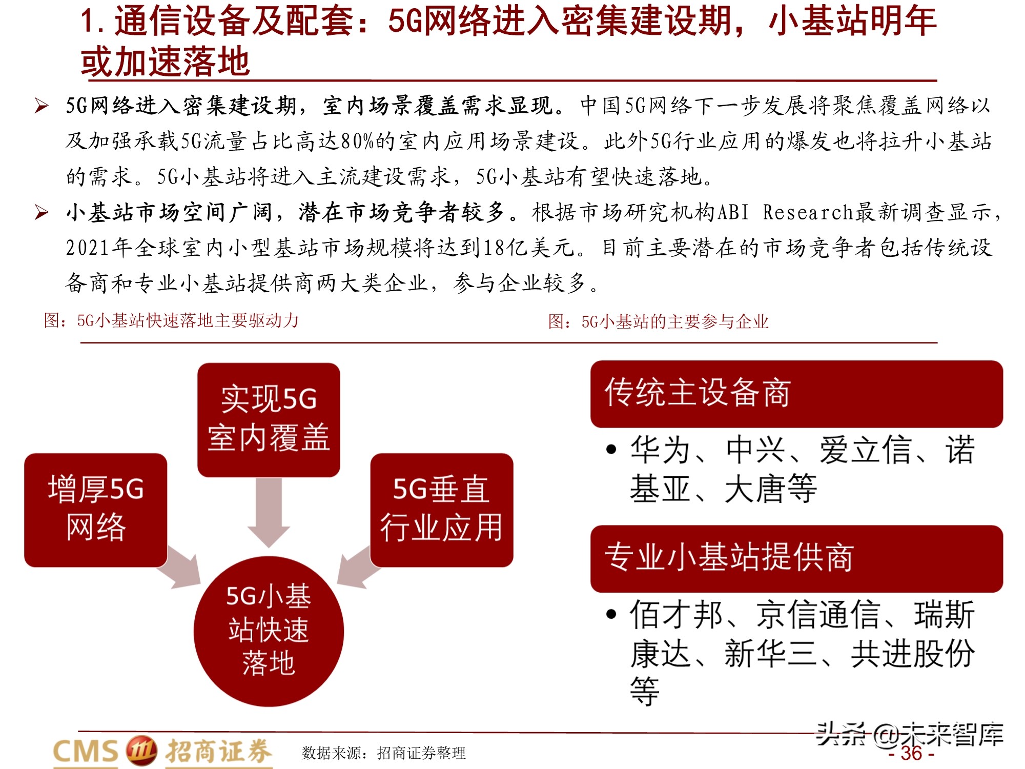 通信行业2021年度投资策略：百转千回，蓄势待发