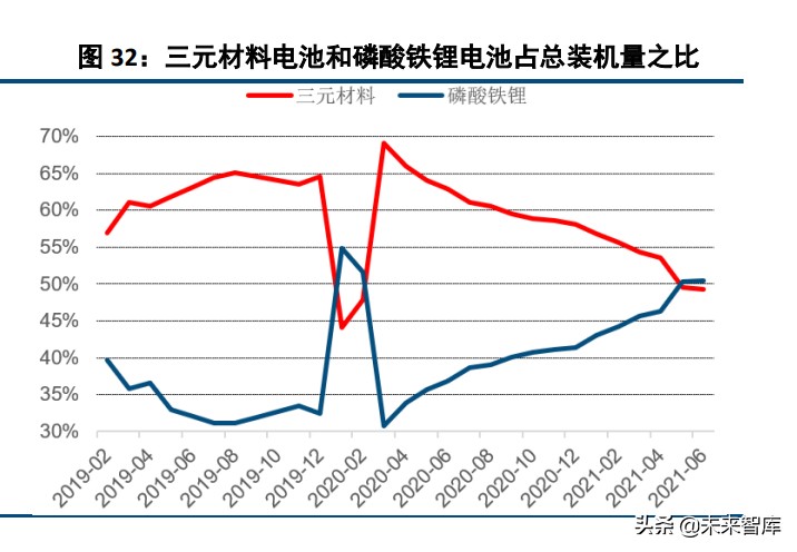 碳酸二甲酯产业研究:“基础+高端”供需两旺,新能源赛道前景广阔