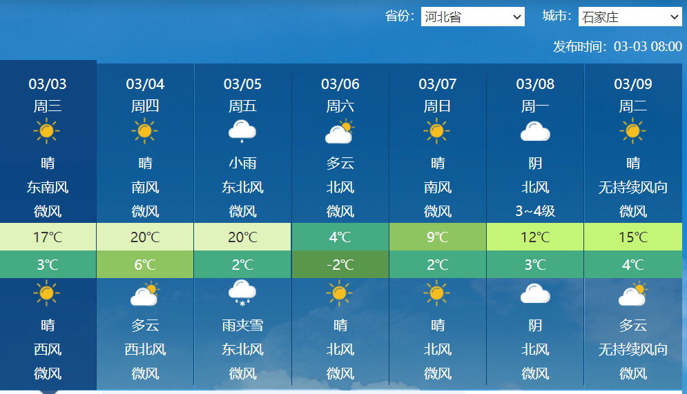 春雨来了，但有点强，南方大范围降雨要下4天，权威预报局部暴雨