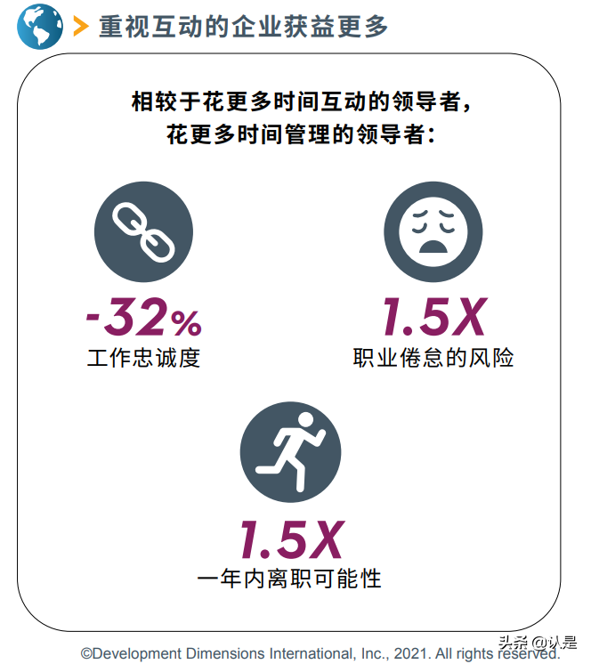 2021全球领导力展望中国报告