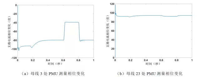 東北電力大學(xué)于華楠團隊特稿：電力系統(tǒng)擾動定位的新方法