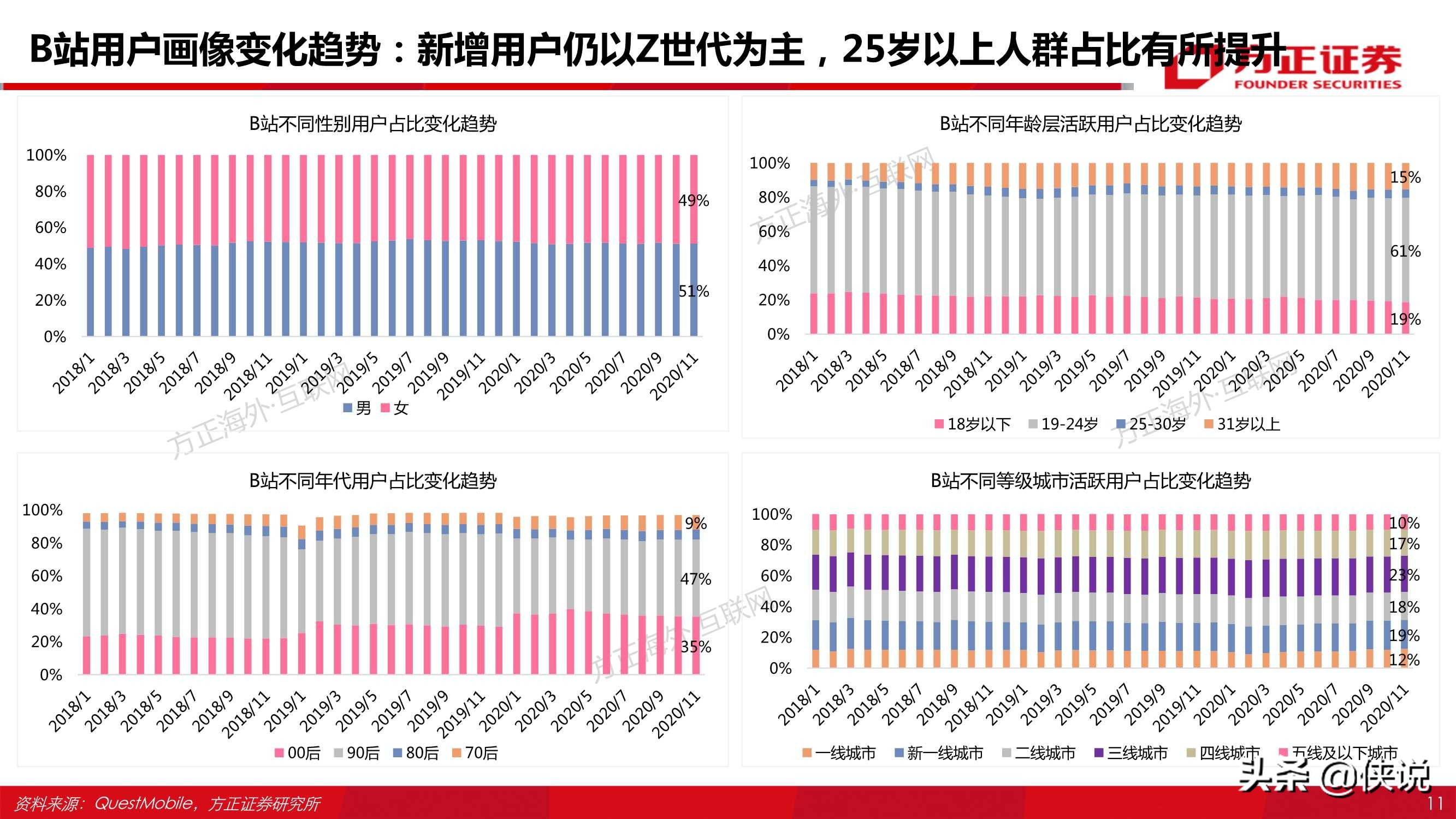 哔哩哔哩80页专题深度：从“人货场”看B站社区生态的养成