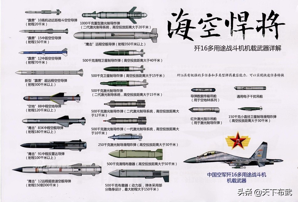 空军“三剑客”之一，地位仅次于歼-20，歼-16到底有多厉害？