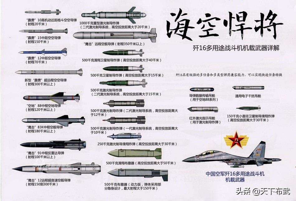 空军“三剑客”之一，地位仅次于歼-20，歼-16到