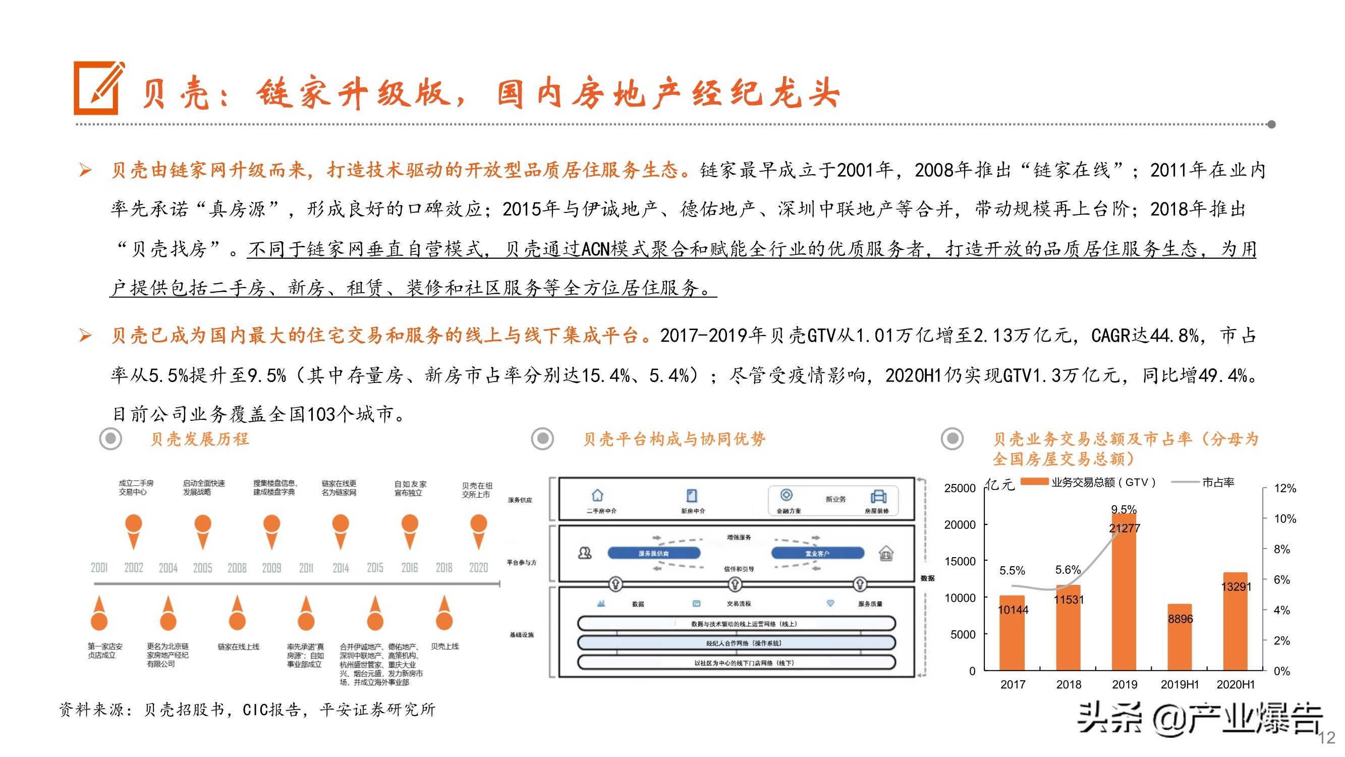 房产经纪深度报告：从贝壳上市到阿里入局，经纪行业何去何从